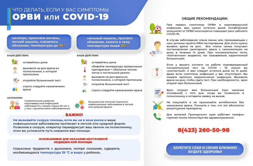 Что делать, если у вас симптомы ОРВИ или COVID-19