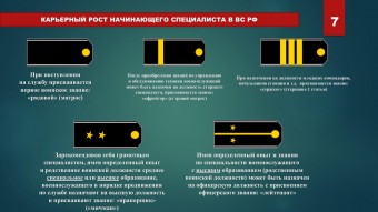 Вопросы поступления на военную службу по контракту 7