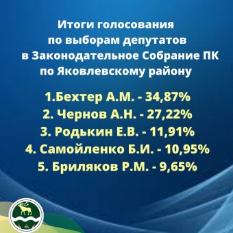 Итоги голосования 5