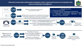 Дополнительные меры социально поддержки