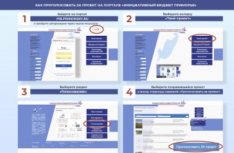 Больше 13 тысяч человек за сутки проголосовало за идеи приморцев в конкурсе «Твой проект».ИНСТРУКЦИЯ