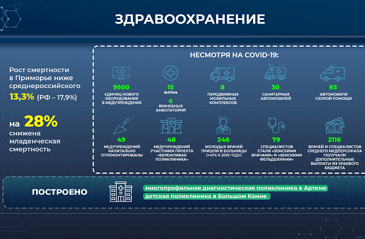 На 28% снизилась младенческая смертность в приморье. отчет губернатора