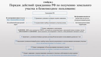 Порядок действий граждан при получении земельного участка