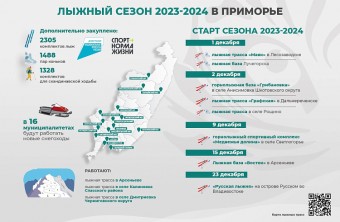 Лыжный сезон стартует в Приморье на предстоящих выходных. ОБЗОР