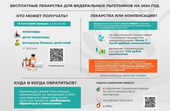 Минздрав Приморья рекомендует льготникам выбрать бесплатные лекарства