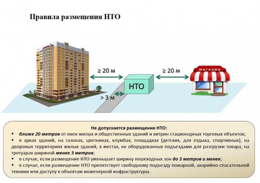 О схемах размещения НТО